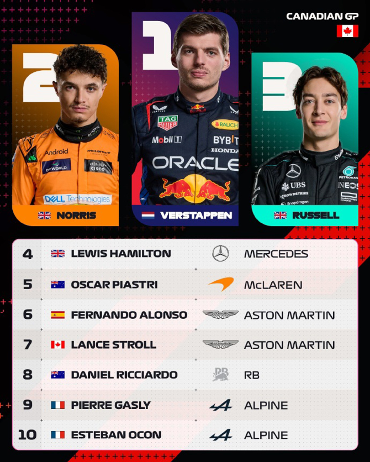 哈斯车队鏖战红牛二队，拉塞尔高光表现