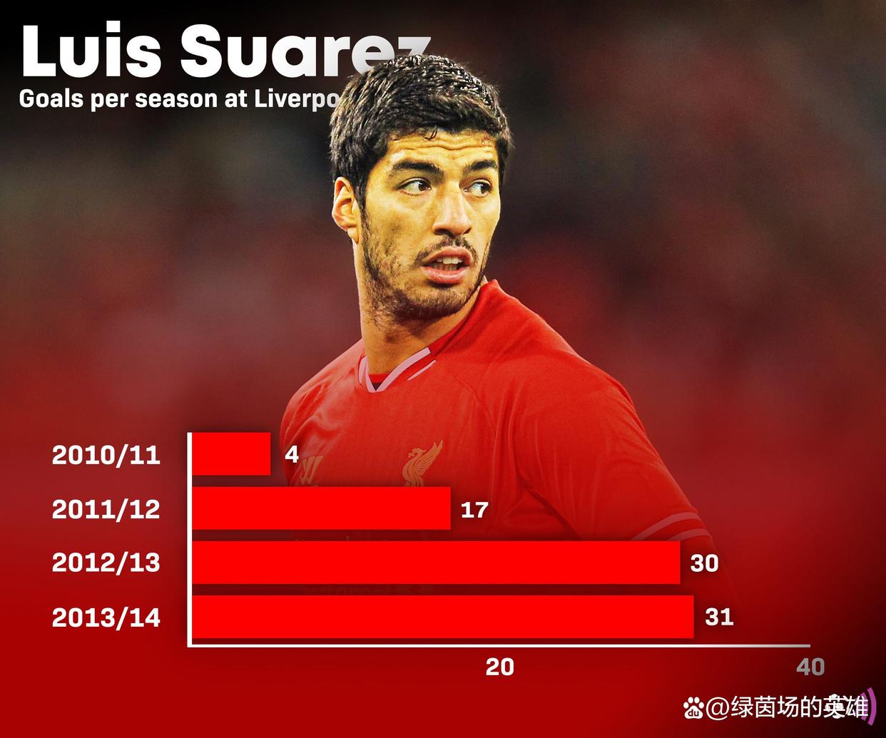 比利时翻盘利物浦,苏亚雷斯点燃赛场 比利时翻盘利物浦,苏亚雷斯点燃赛场